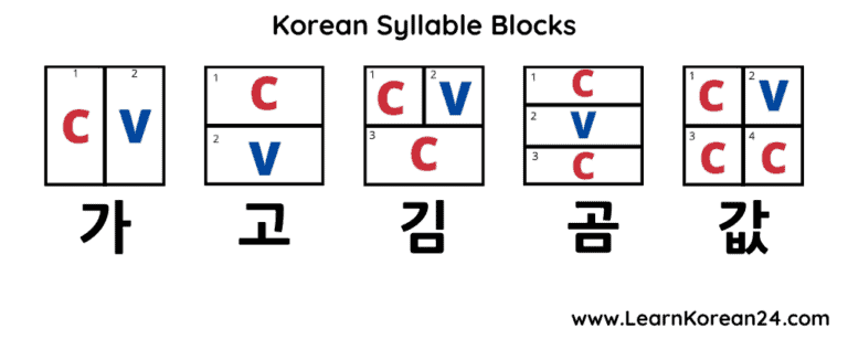 The Korean Alphabet | Learn How To Read Hangul (한글) - LearnKorean24