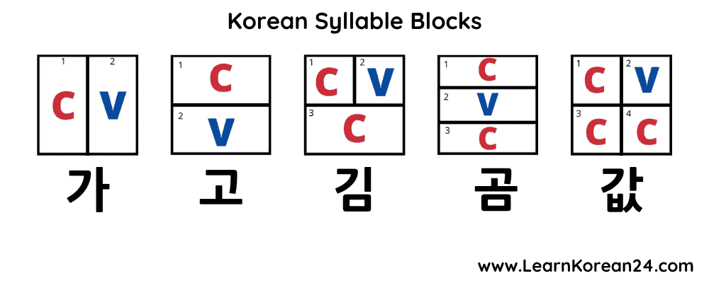 Korean Syllable Blocks