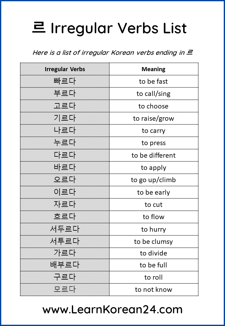 Irregular Korean Verbs With '르' (르 불규칙) - LearnKorean24