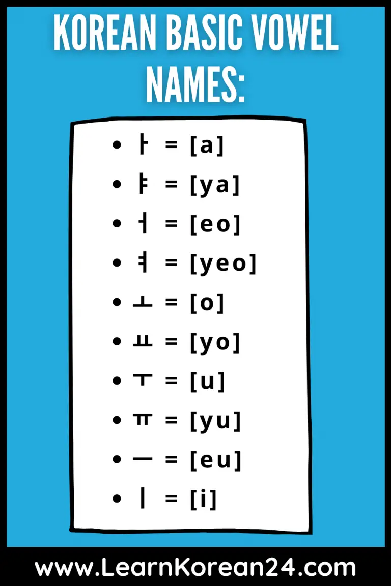 How Many Letters In The Korean Alphabet? - LearnKorean24