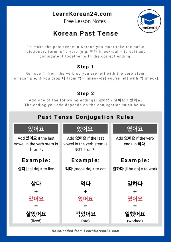 Korean Past Tense PDF