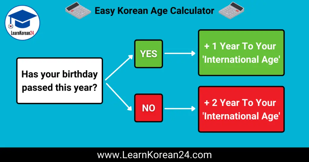 Korean Age Calculator